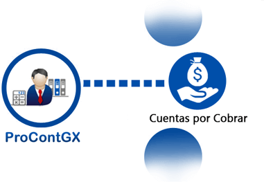 Cuentas por cobrar Software Contabilidad y Finanzas